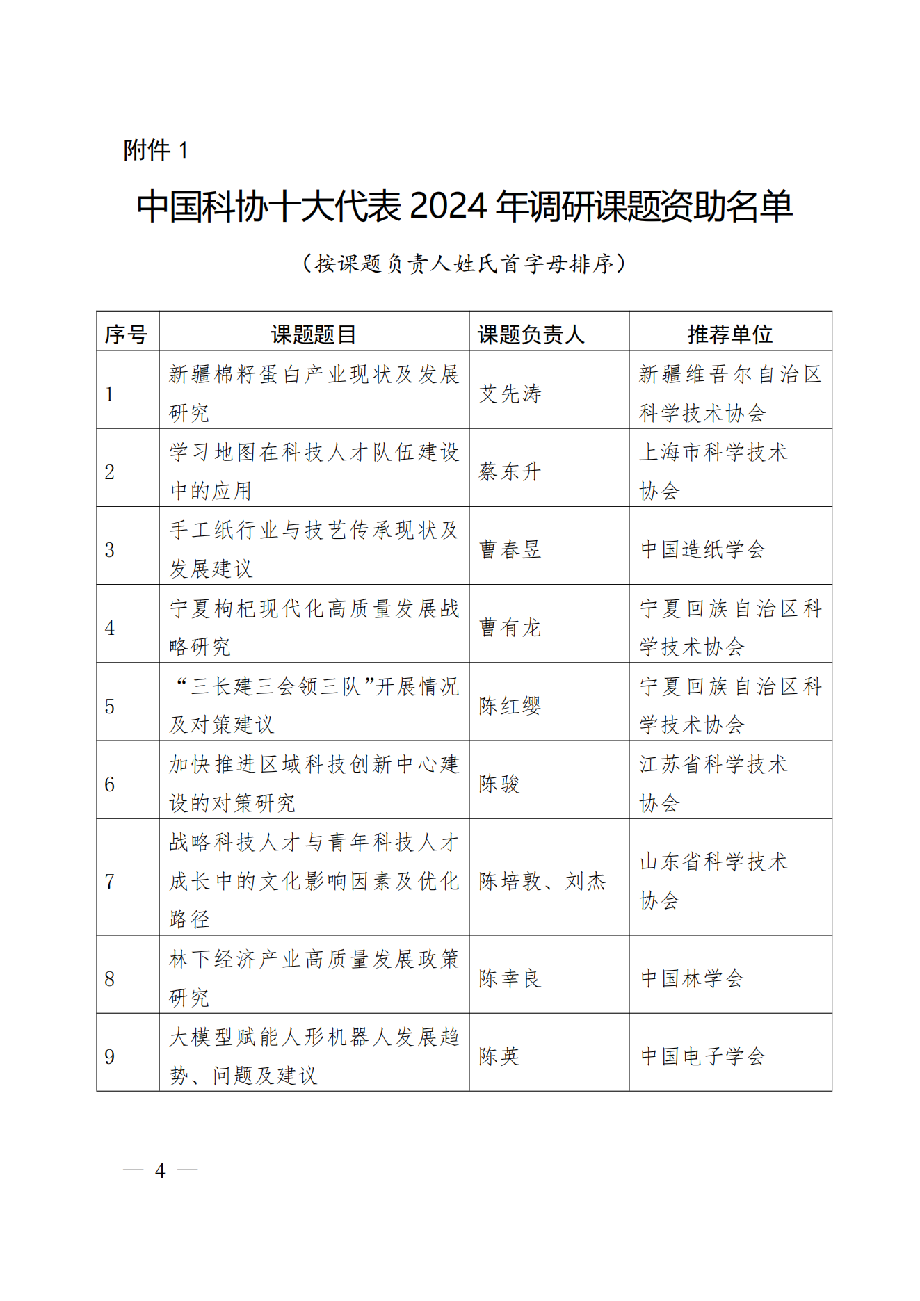 我司董事長、總經(jīng)理劉文峰作為項目負(fù)責(zé)人的申報課題入選中國科協(xié)十大代表2024年調(diào)研課題資助名單